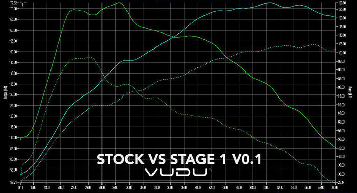 Ford Fiesta Remap 1.0 Ecoboost - VUDU Performance