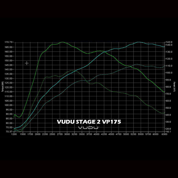 Ford Fiesta Remap 1.0 Ecoboost - VUDU Performance