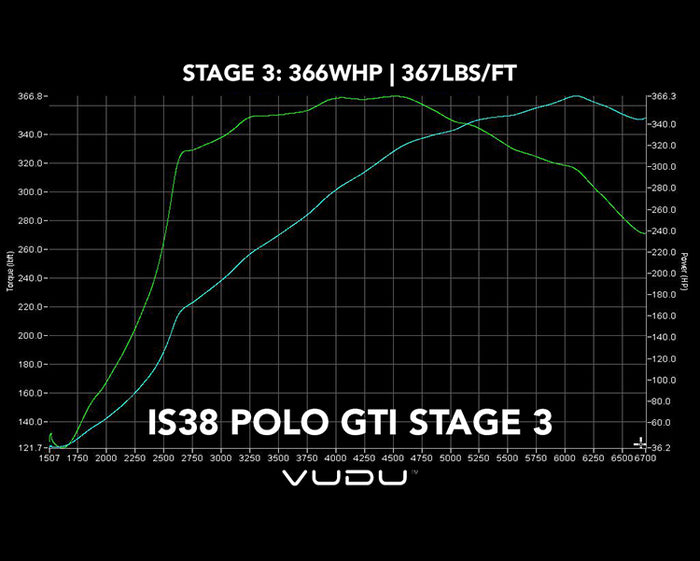 IS38 Polo GTI Stage 3 Remap - VUDU Performance