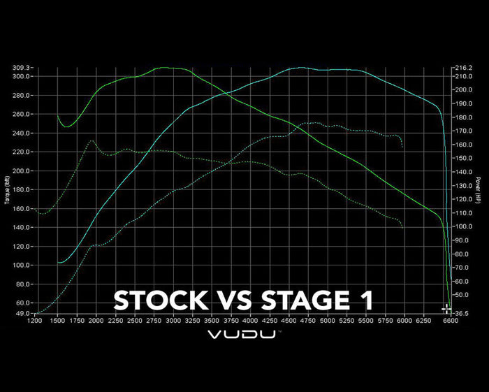 VW Polo GTI 2.0 TSI remap - VUDU Performance