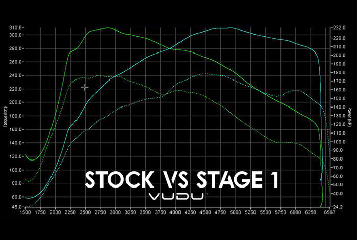 Polo GTI Remap Stage 1 - VUDU Performance